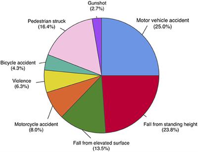 Agitation Following Severe Traumatic Brain Injury Is a Clinical Sign of Recovery of Consciousness
